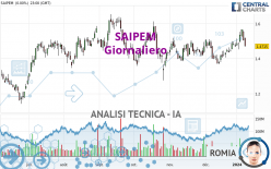 SAIPEM - Journalier