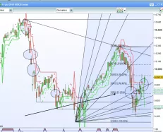 CAC40 INDEX - Daily