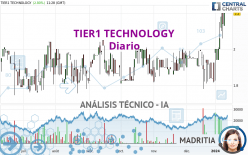 TIER1 TECHNOLOGY - Diario