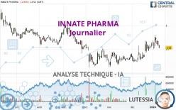 INNATE PHARMA - Daily