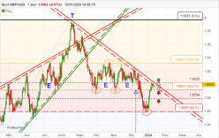 GBP/AUD - Daily