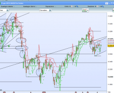 CAC40 INDEX - Giornaliero