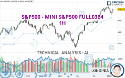 S&P500 - MINI S&P500 FULL0624 - 1 Std.