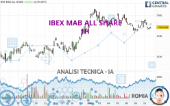 IBEX MAB ALL SHARE - 1H