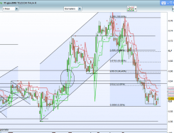 TELECOM ITALIA R - Daily