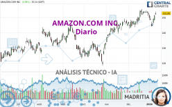 AMAZON.COM INC. - Daily