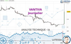 VANTIVA - Journalier