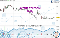 AVENIR TELECOM - Täglich