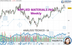 APPLIED MATERIALS INC. - Wekelijks