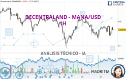 DECENTRALAND - MANA/USD - 1H