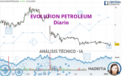 EVOLUTION PETROLEUM - Diario