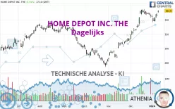 HOME DEPOT INC. THE - Dagelijks