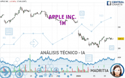 APPLE INC. - 1H