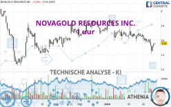 NOVAGOLD RESOURCES INC. - 1 uur