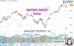 S&P500 INDEX - Daily