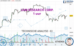 LAM RESEARCH CORP. - 1 uur