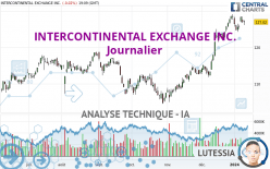INTERCONTINENTAL EXCHANGE INC. - Journalier
