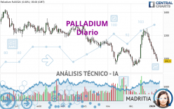 PALLADIUM - Daily