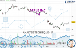 APPLE INC. - 1 uur