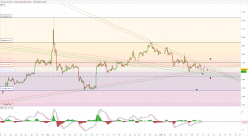 GOLD - USD - 2H