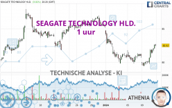 SEAGATE TECHNOLOGY HLD. - 1 uur