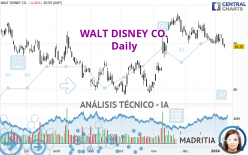 WALT DISNEY CO. - Giornaliero