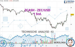 ZCASH - ZEC/USD - 1 Std.