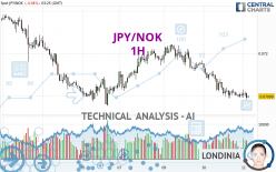 JPY/NOK - 1H