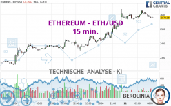 ETHEREUM - ETH/USD - 15 min.