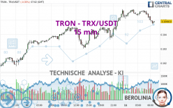 TRON - TRX/USDT - 15 min.