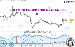 GOLEM NETWORK TOKEN - GLM/USD - 1H