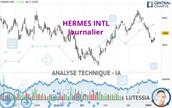 HERMES INTL - Giornaliero