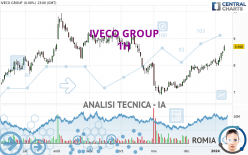 IVECO GROUP - 1H