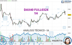 DAX40 FULL0624 - 1H