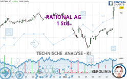 RATIONAL AG - 1 Std.