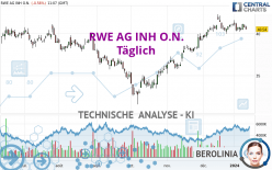 RWE AG INH O.N. - Täglich