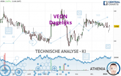 VEON - Diario