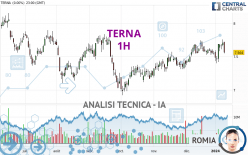 TERNA - 1H