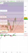 EUR/USD - 1 Std.