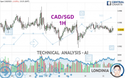 CAD/SGD - 1H