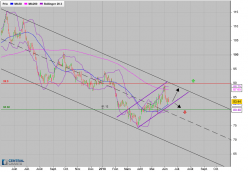 MERCK KGAA O.N. - Journalier