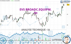 EVS BROADC.EQUIPM. - 1H