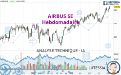 AIRBUS SE - Hebdomadaire