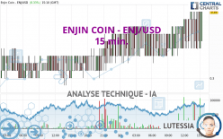 ENJIN COIN - ENJ/USD - 15 min.
