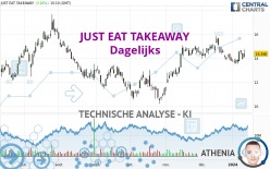 JUST EAT TAKEAWAY - Dagelijks