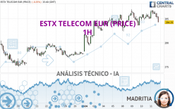 ESTX TELECOM EUR (PRICE) - 1H