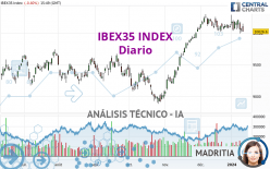 IBEX35 INDEX - Diario