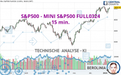 S&P500 - MINI S&P500 FULL0624 - 15 min.