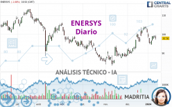 ENERSYS - Diario