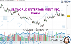 SEAWORLD ENTERTAINMENT INC. - Diario